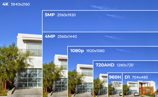 What Is the Max Resolution for IP Cameras?