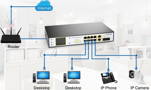 Real-Life Use Cases for PoE Cameras