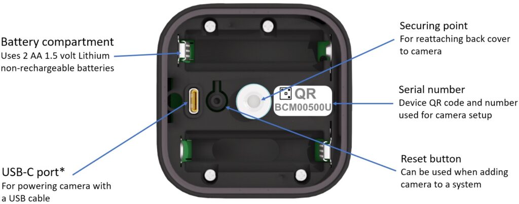 What Batteries Do Blink Cameras Use?