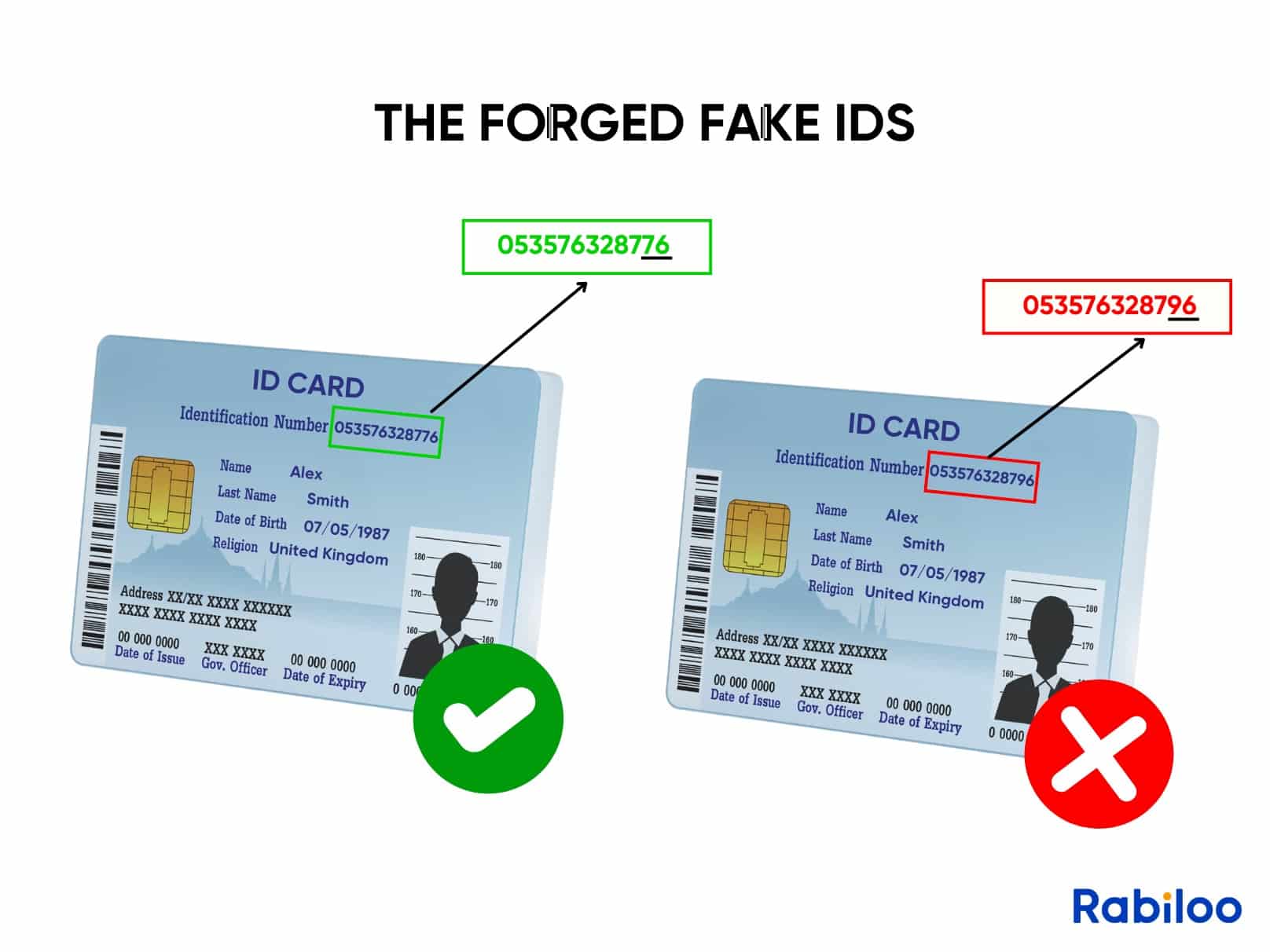 Challenges and Rewards of Being a Fake ID Maker